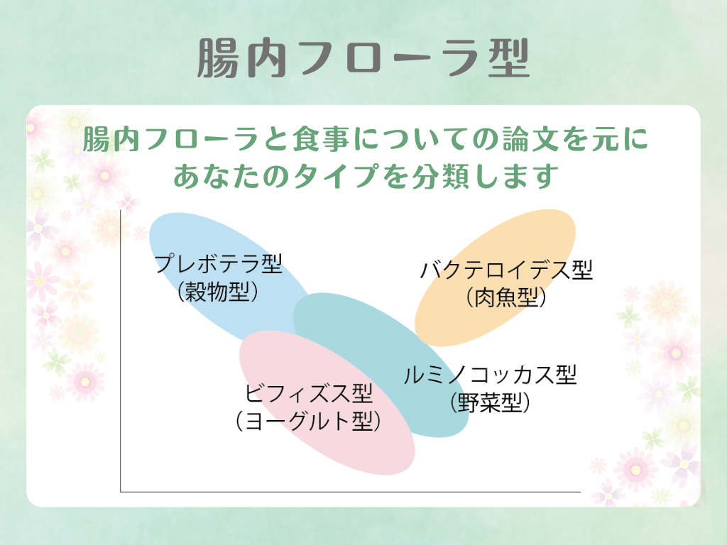 わたしの腸活サポートチェック_D