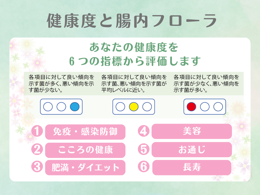 わたしの腸活サポートチェック_E