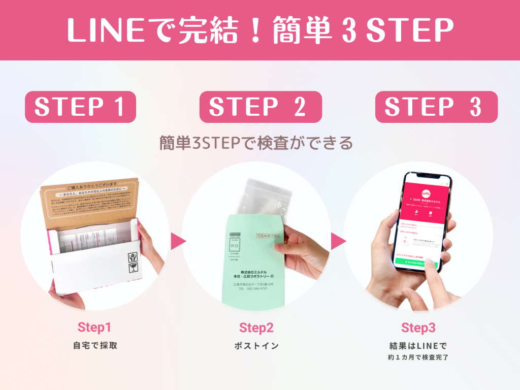 スキャンテスト 乳がん ハイリスクサポート+_E スキャンテスト 乳がん ハイリスクサポート+_E